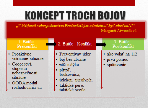 Koncept troch bojov